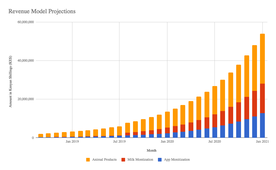 revenue-monetization.png