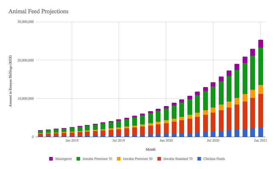 feed-monetization.png