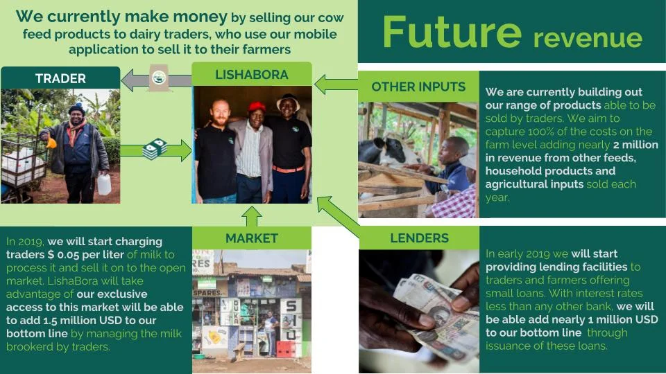 LishaBora Pitch Deck 2018 V1.5.jpg