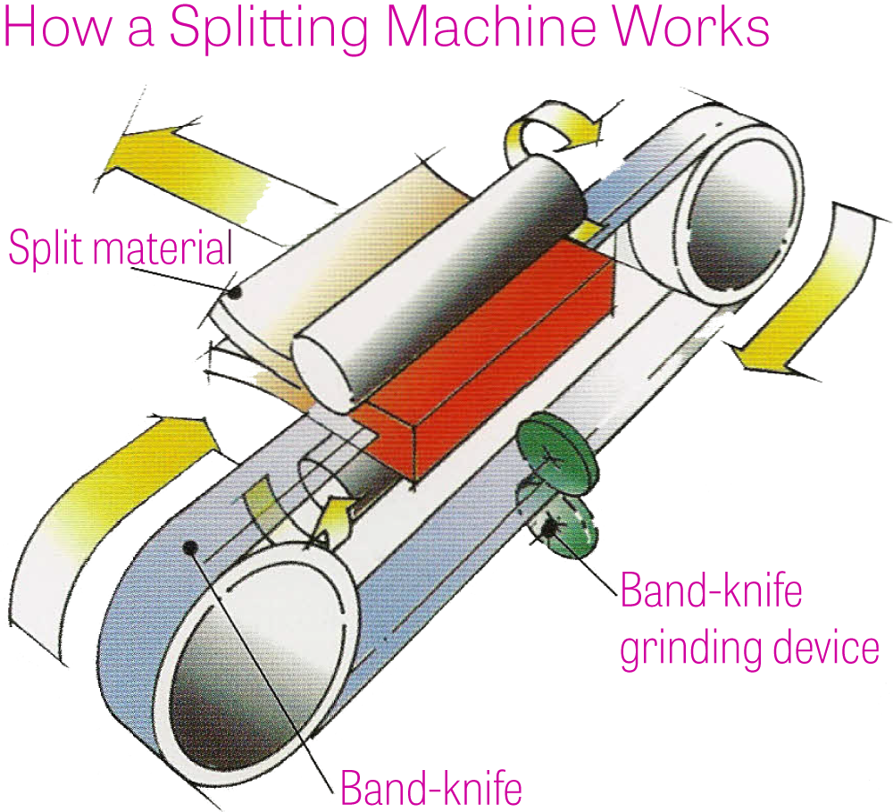 HUDSON-splitting-machines-how-it-works.png