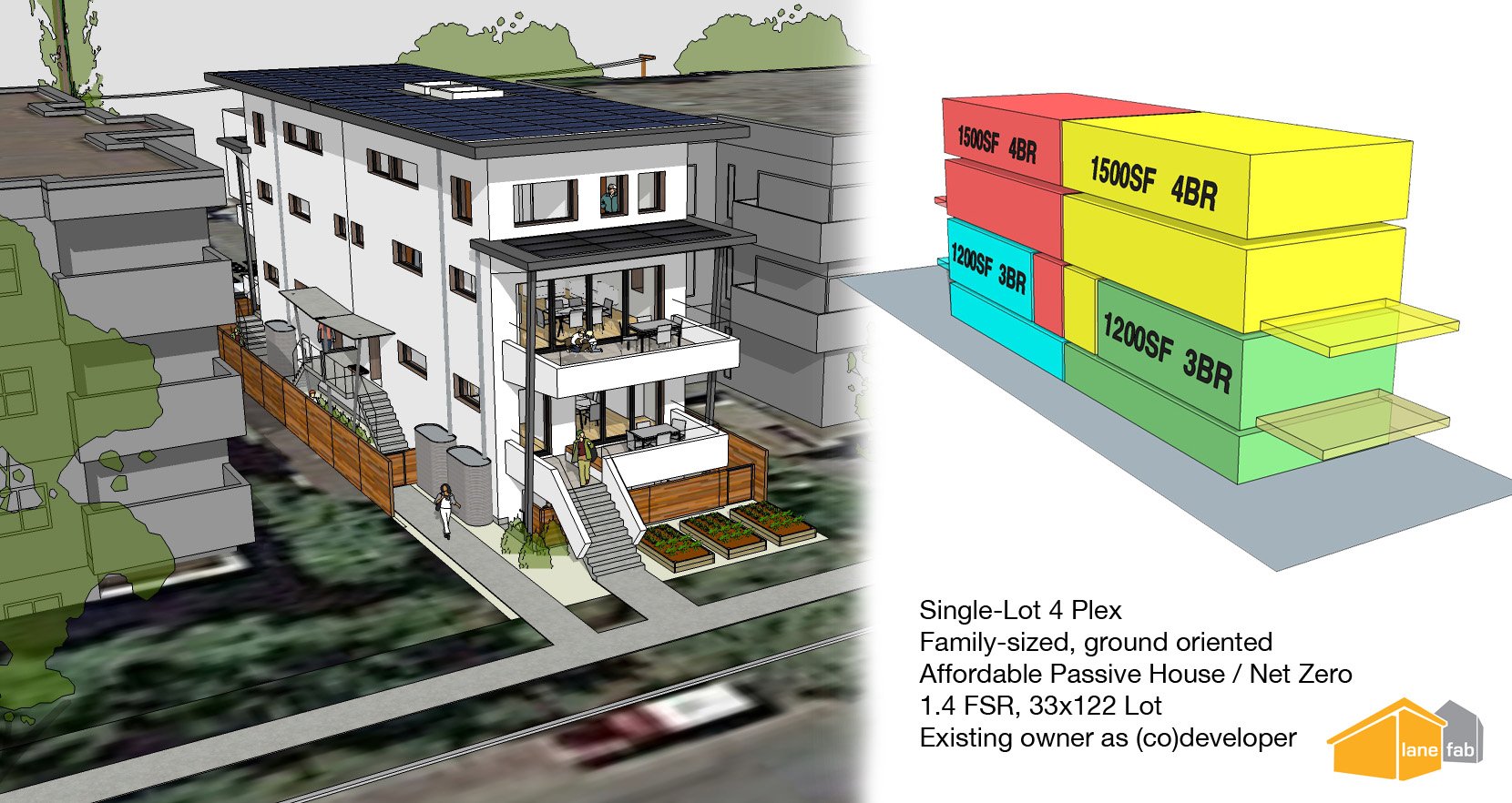 With a few relaxations our existing RM apartment zones could support single-lot-development projects like this proposal from Lanefab.