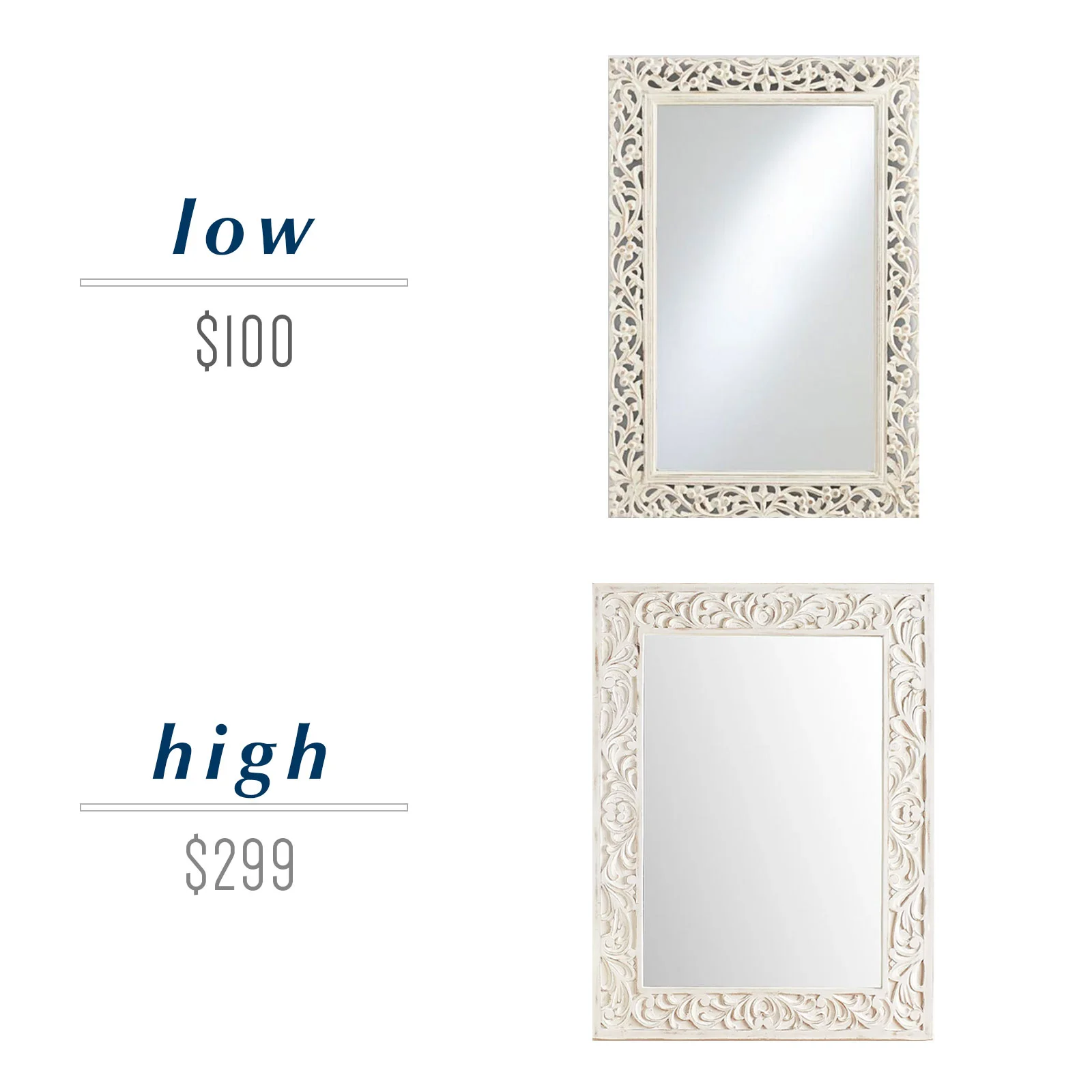 Get the look for less or decide to splurge! Come see the budget-friendly and spend-worthy pieces of furniture in this blog post including the high/low sources for these carved wood whitewashed mirrors.