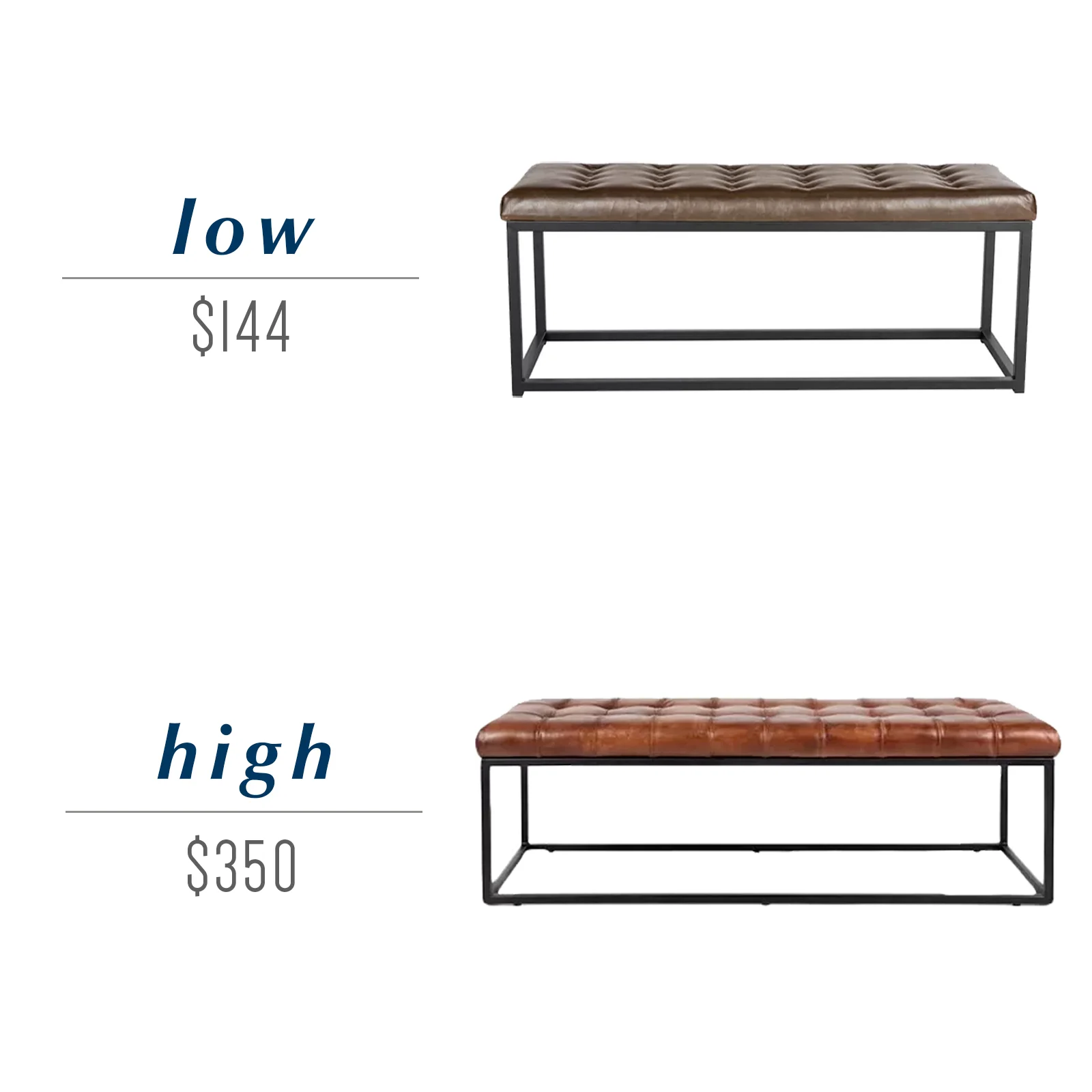Get the look for less or decide to splurge! Come see the budget-friendly and spend-worthy pieces of furniture in this blog post including the high/low sources for this tufted leather bench! #industrialdecor #masculinehomedecor #industrialmodernfurniture