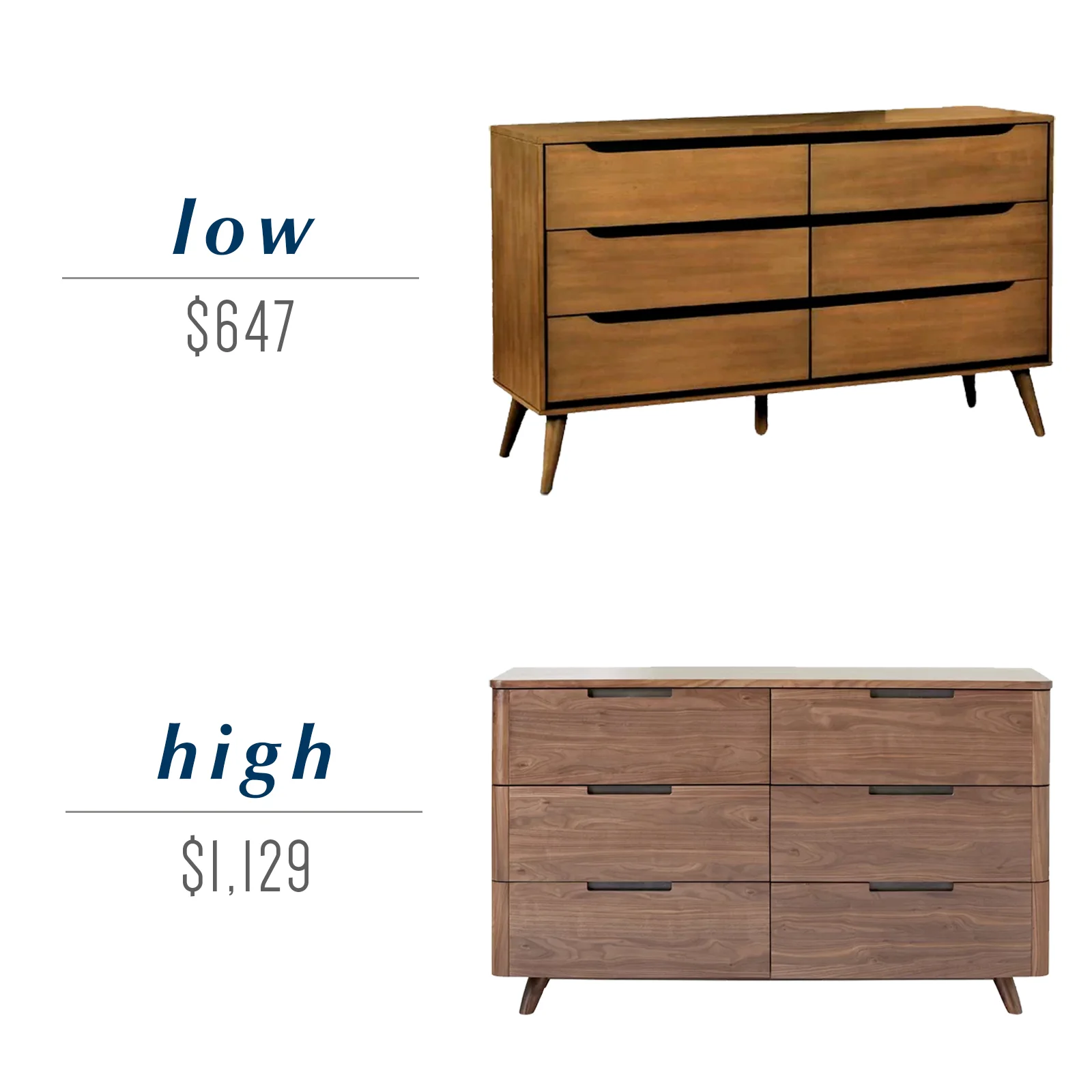 Get the look for less or decide to splurge! Come see the budget-friendly and spend-worthy pieces of furniture in this blog post including the high/low sources for these walnut mid-century modern dressers!