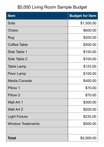 $5000-Living-Room-Sample-Budget.png