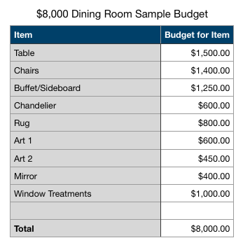 $8000-Dining-Room-Sample-Budget.png
