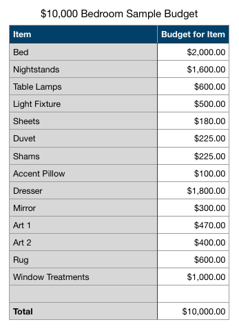 $10000-Bedroom-Sample-Budget.png