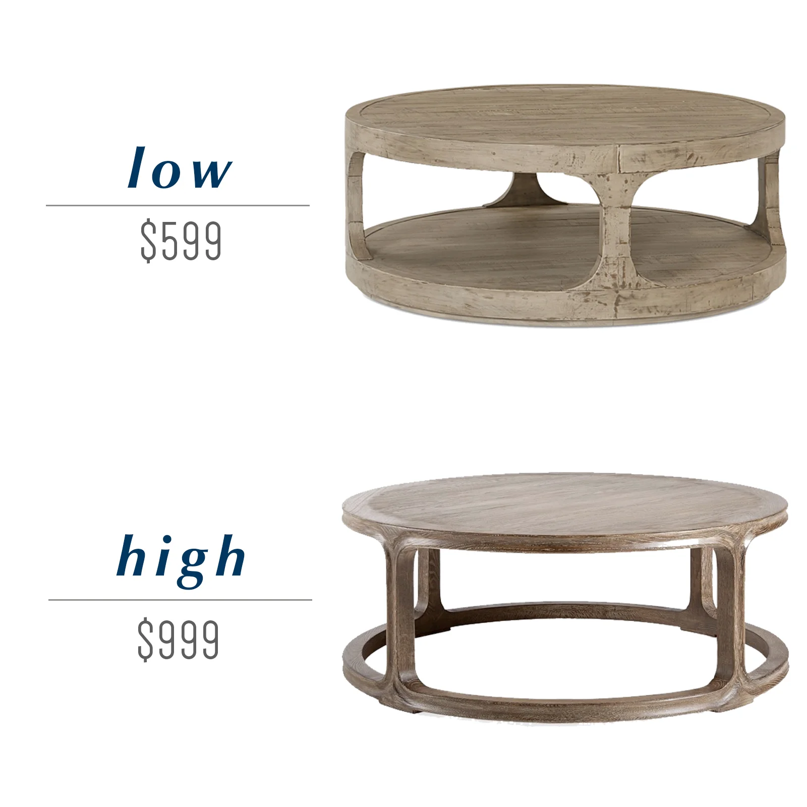 Get the look for less or decide to splurge! Come see the budget-friendly and spend-worthy pieces of furniture in this blog post including the high/low sources for this rustic round wood coffee table.