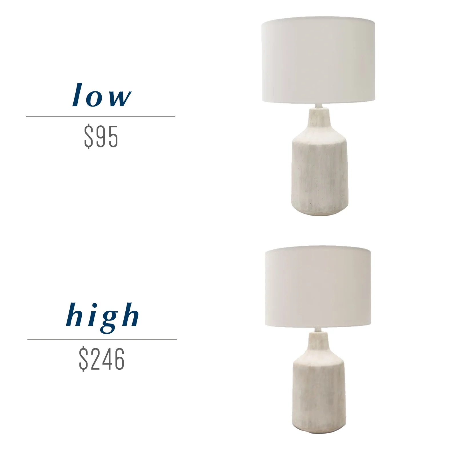 Get the look for less or decide to splurge! Come see the budget-friendly and spend-worthy pieces of furniture in this blog post including the high/low sources for these concrete table maps!