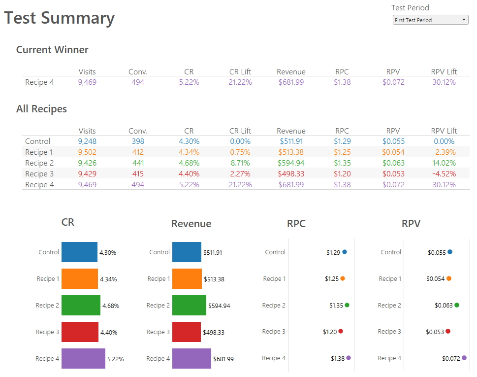 CRO - Test viz1.jpg