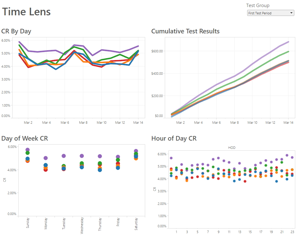 CRO - Test viz2.jpg