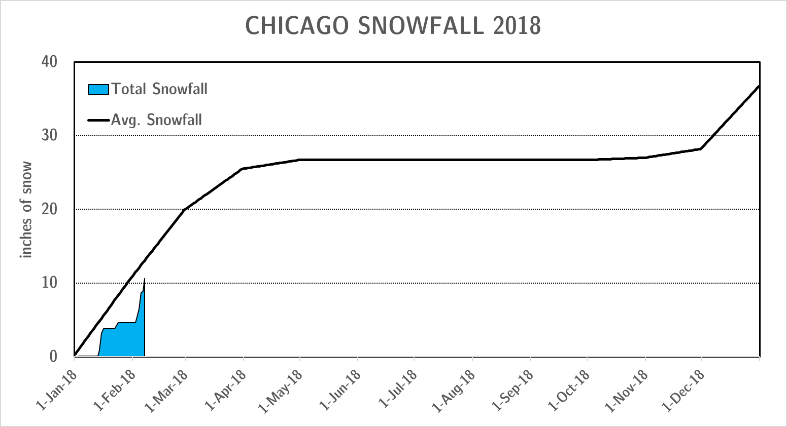 snowfall_feb7.png