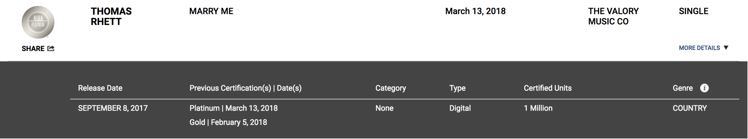 Thomas Rhett's "Marry Me" certified Platinum!