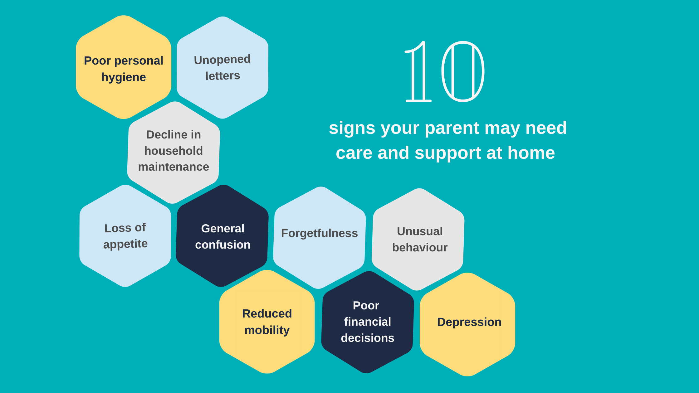 10 signs your ageing parent may need extra care and support at home. —  Abney and Baker - Care and Support at Home