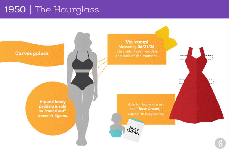 Female Body Trends: Thigh Gap/Brow — FOXINE JAY