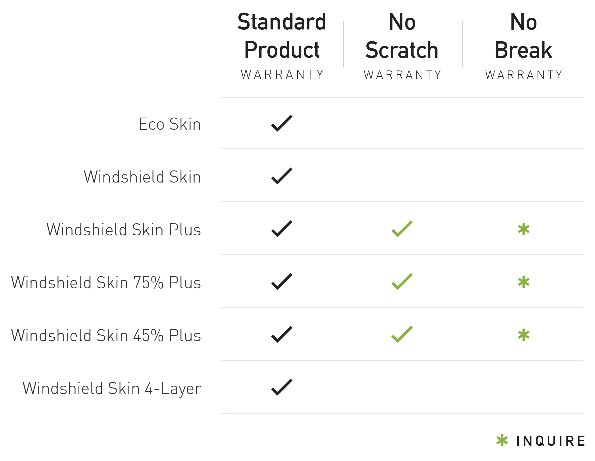 Bray - Chart - Product Line Warranty-5.jpg