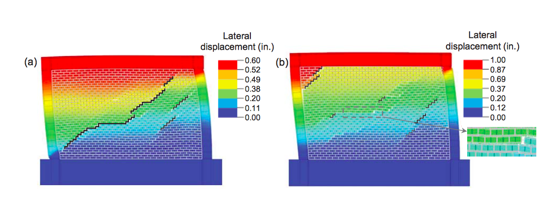 Finite Element Models of Infilled Frames