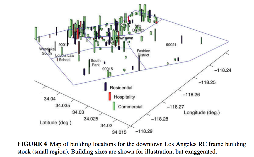 Inventory used in Regional Loss Assessment
