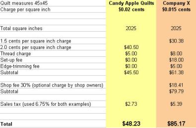 Price comparison