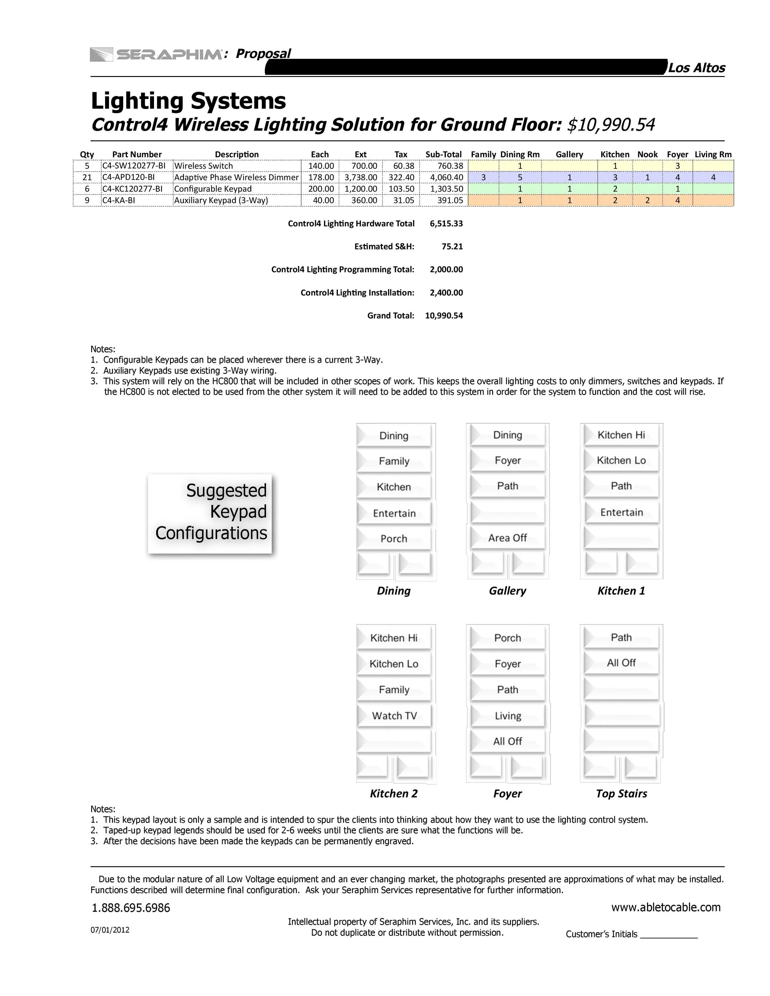More detailed and elegant proposals!