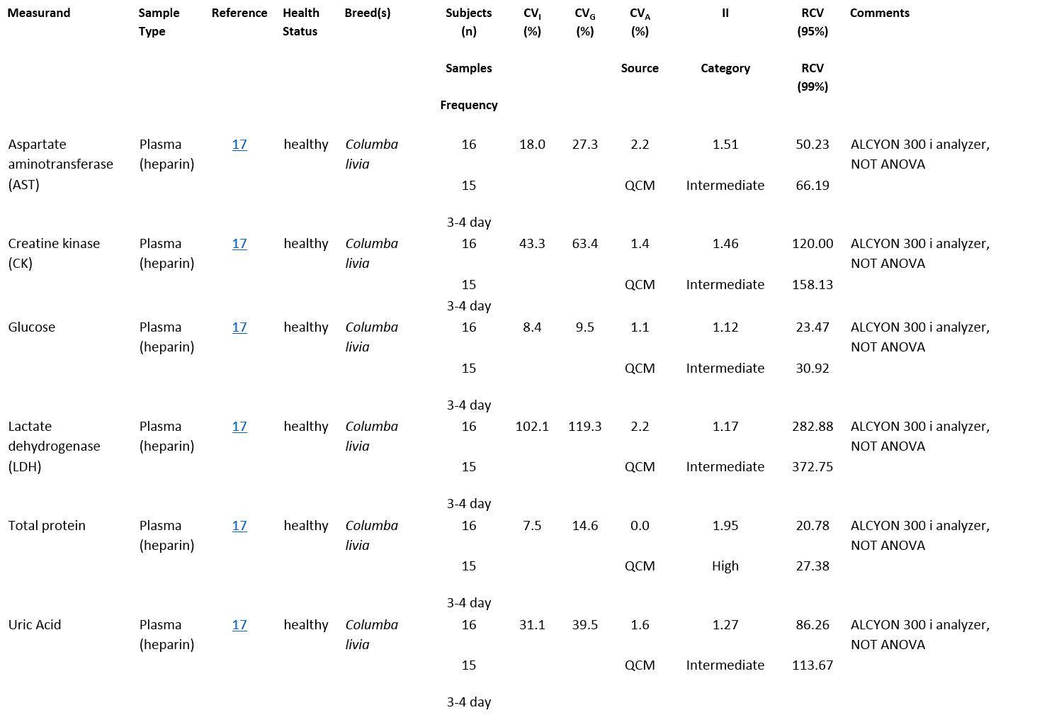 Budgie_racing_pigeon_measurands.png