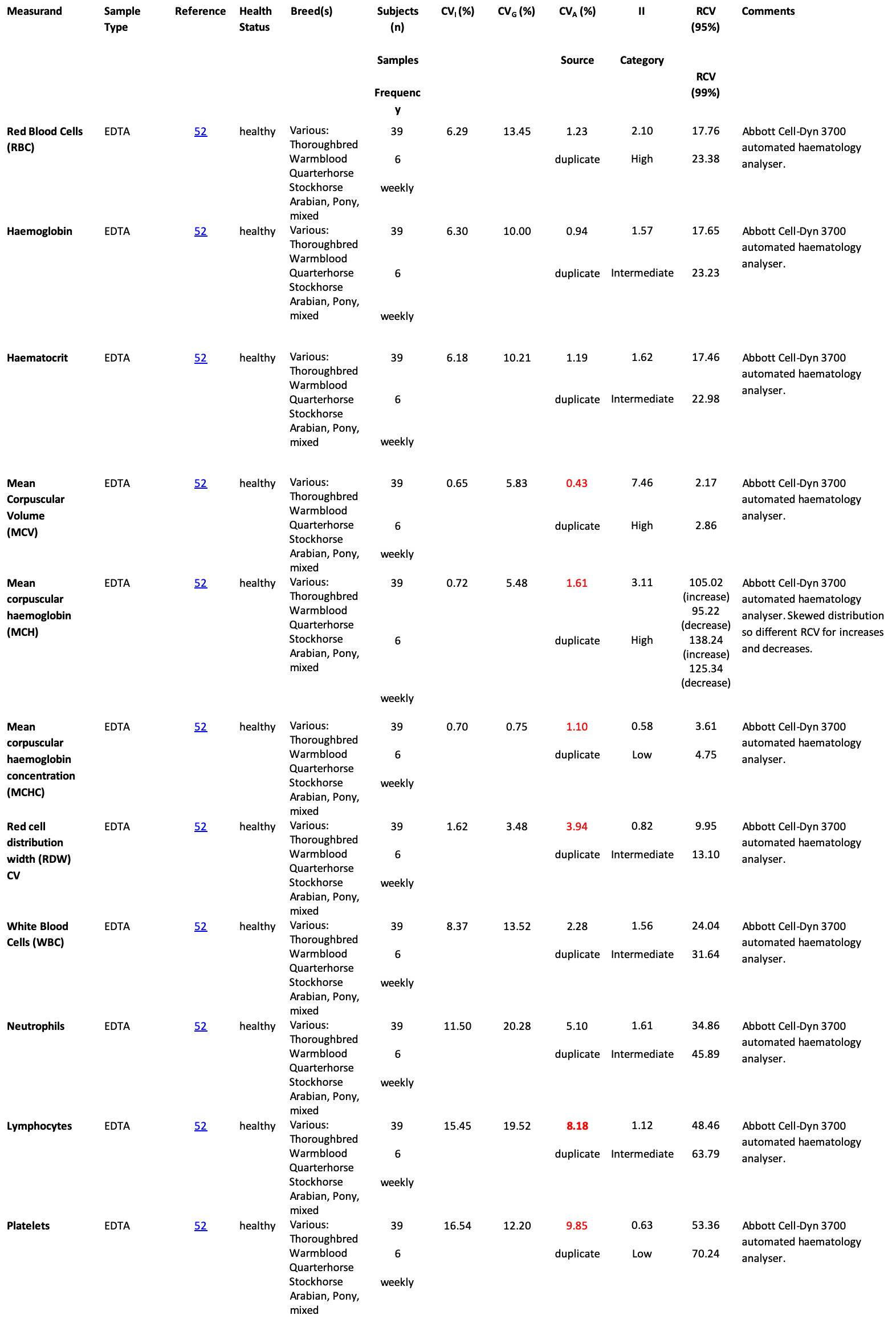 Interim_Horse_haematology_measurands.png