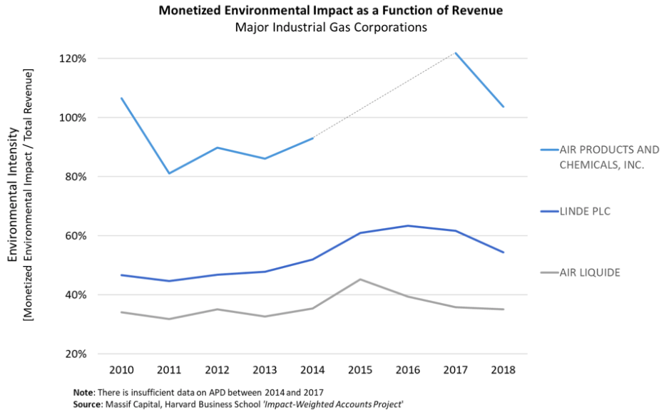 Monetized Impact.png