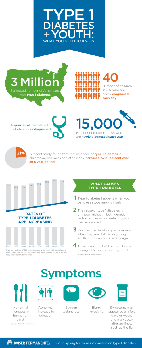   Kaiser Permanente  infographic .&nbsp;           
