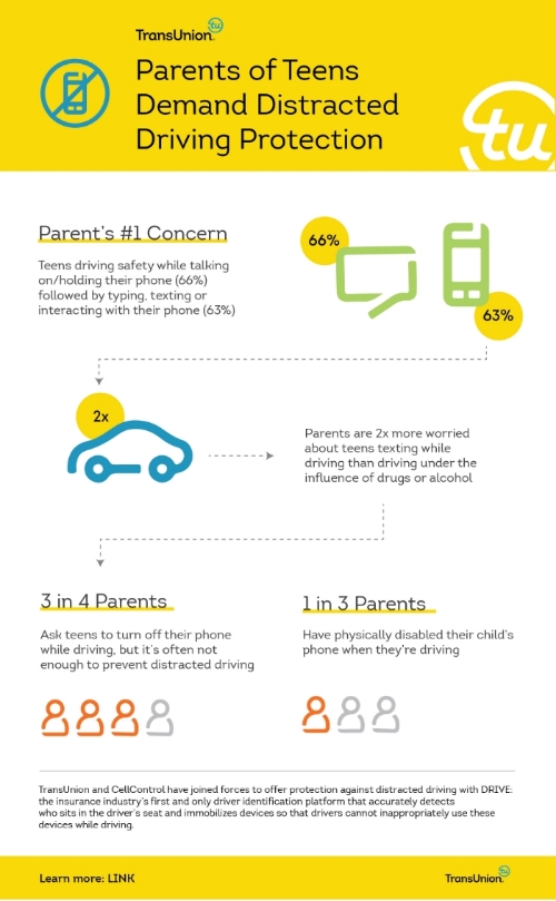   TransUnion  infographic.          