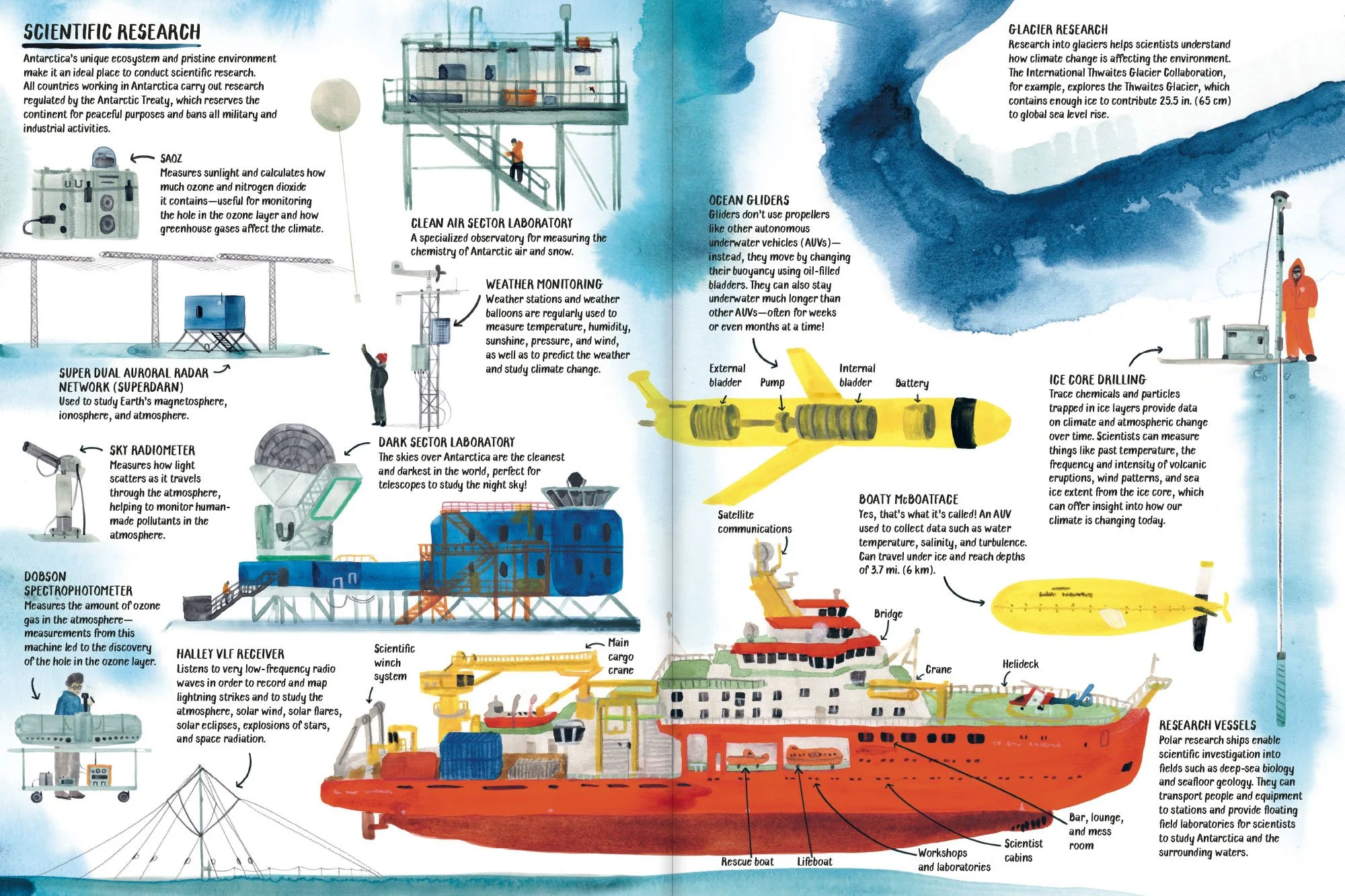 All_About_Antarctica_05.jpg