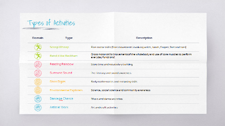 Types of Acitivities low.PNG