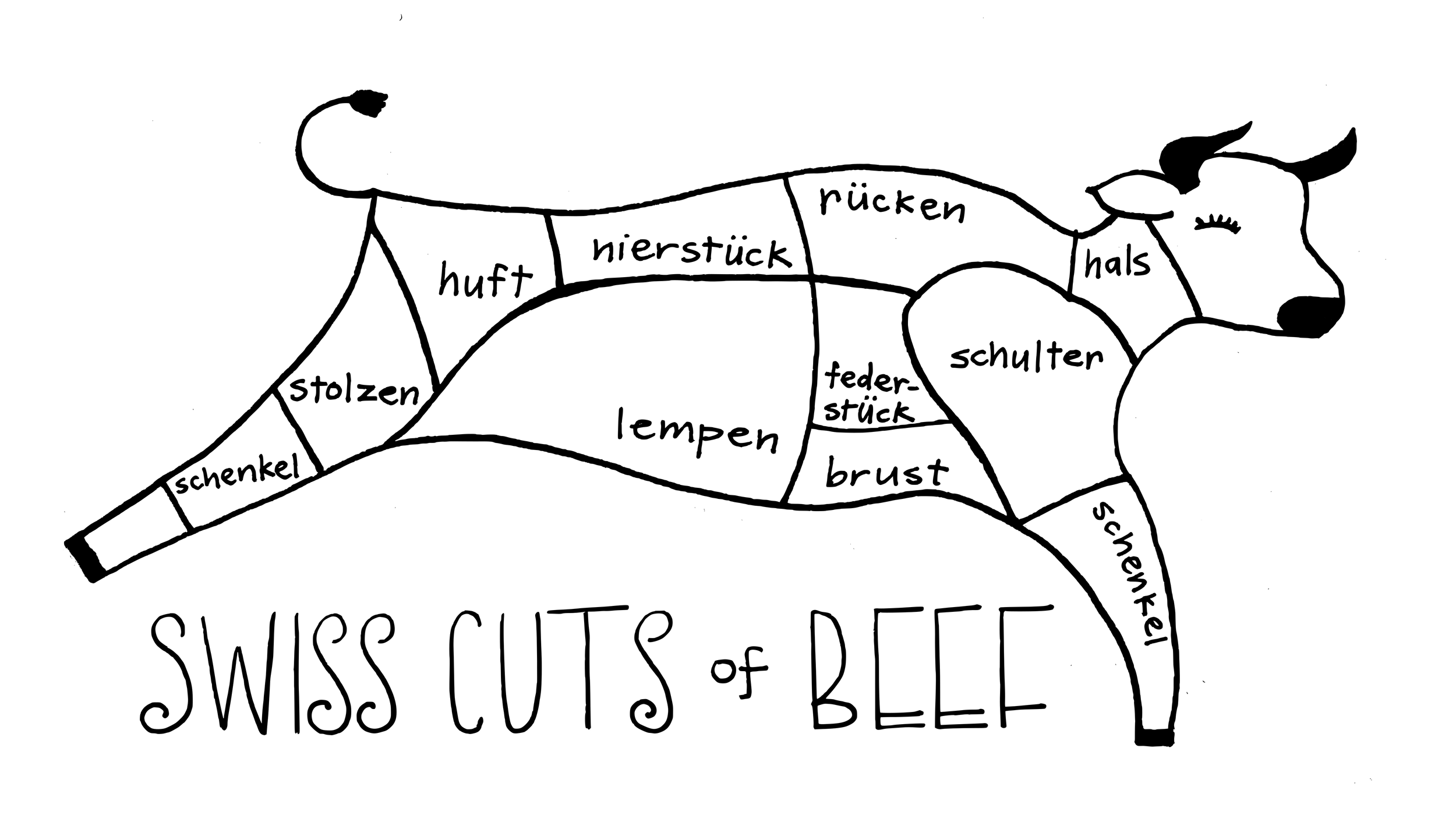 beefcutsCH.png