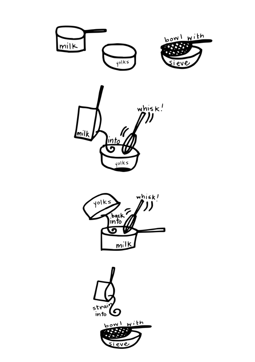 custard instructionspic.png