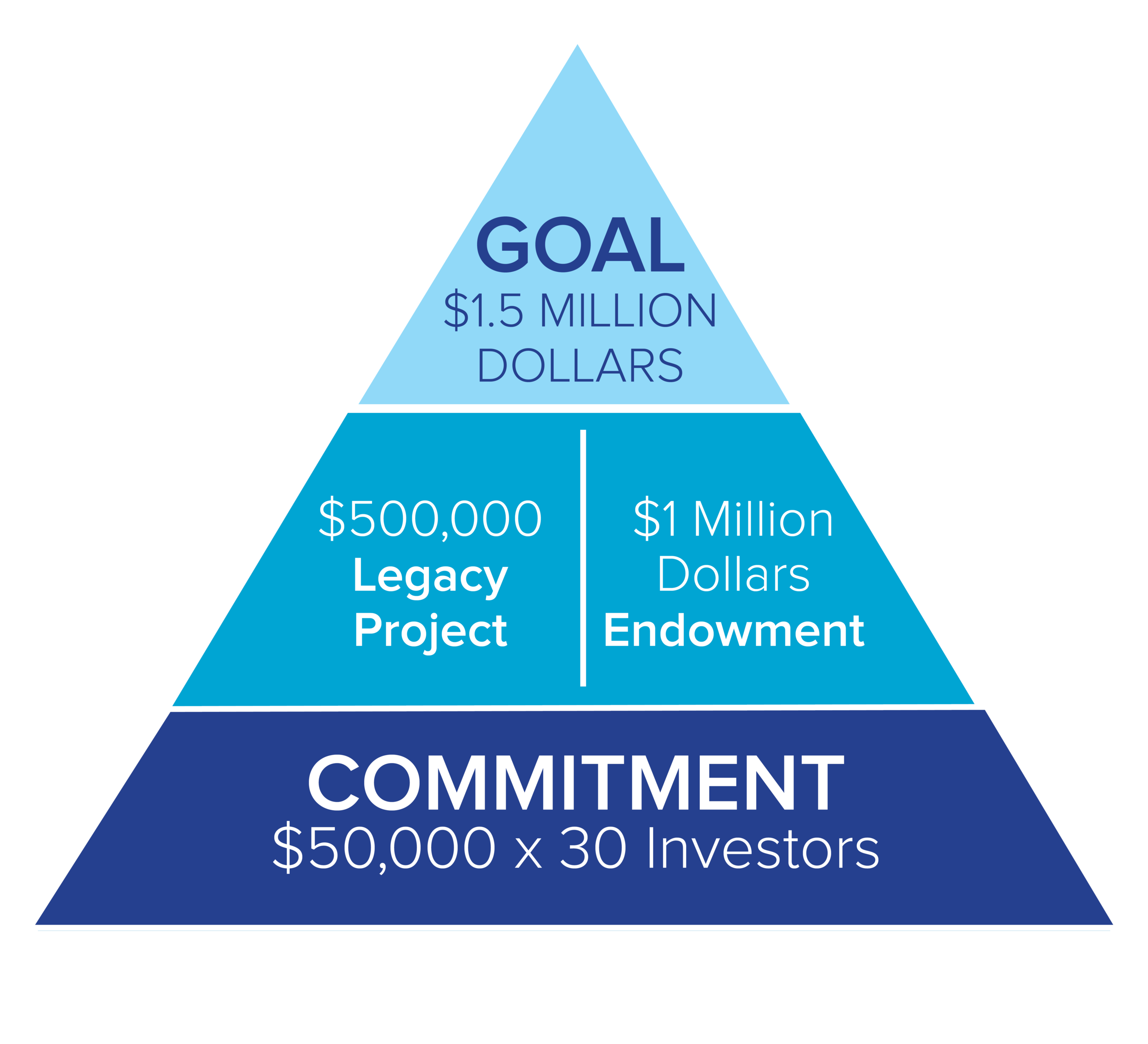 Legacy Triangle.png