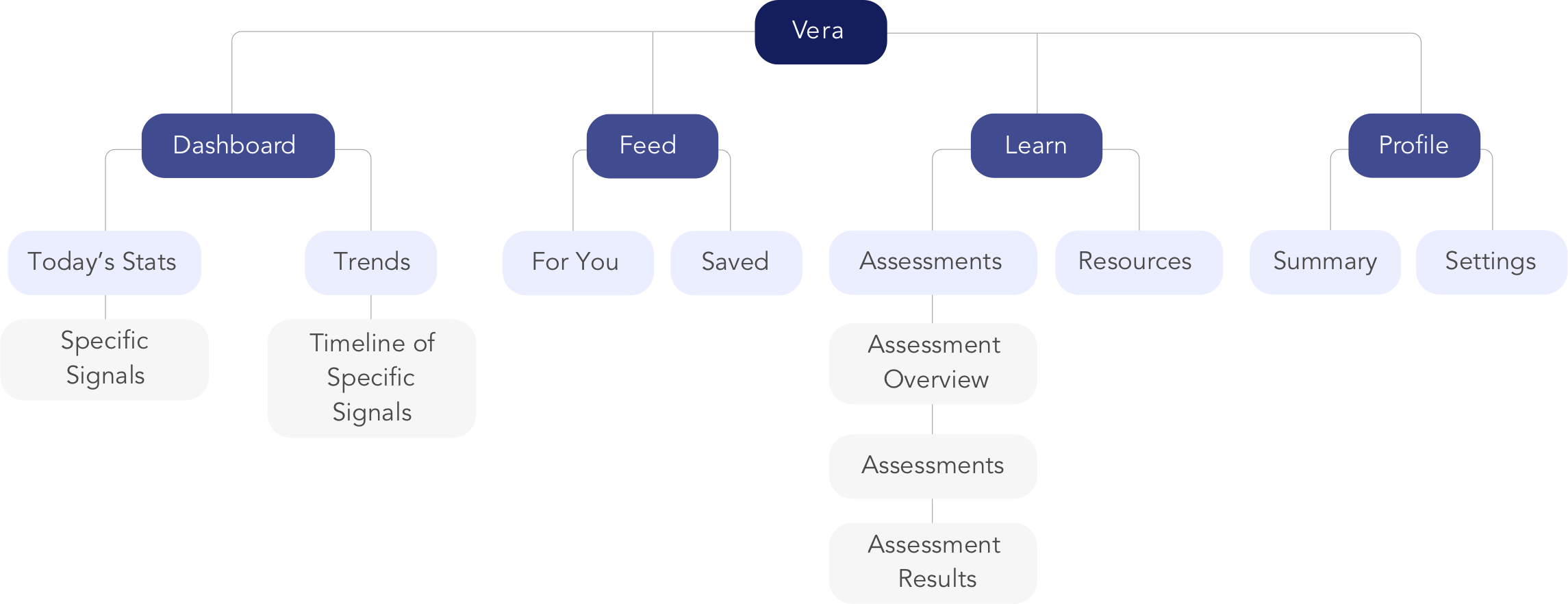 SiteMap.png