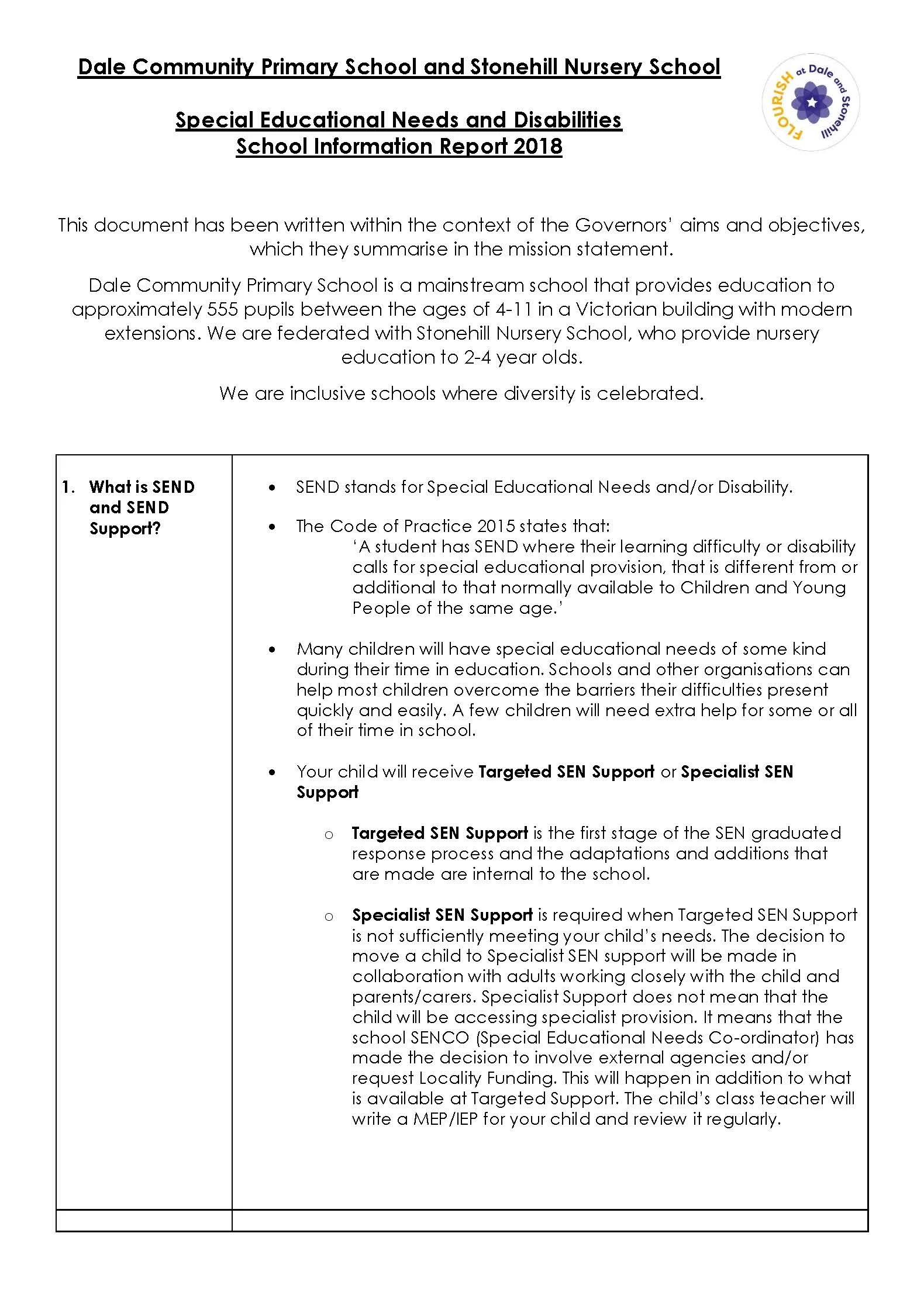 SEND Information Report 2018_Page_01.jpg