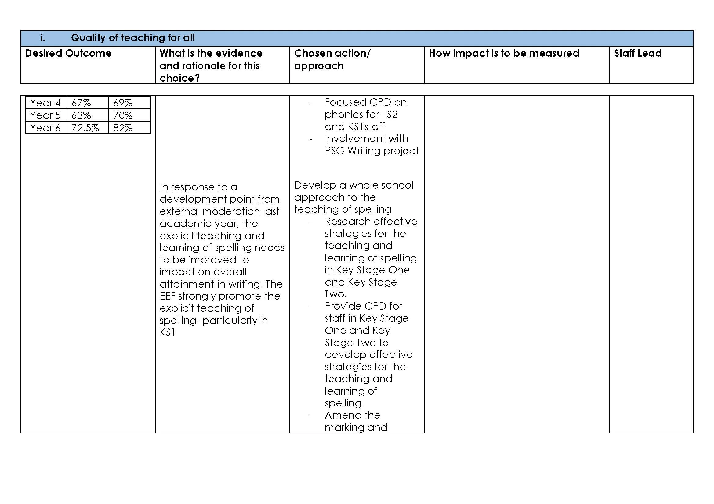 Quality of teaching for all complete_Page_5.jpg