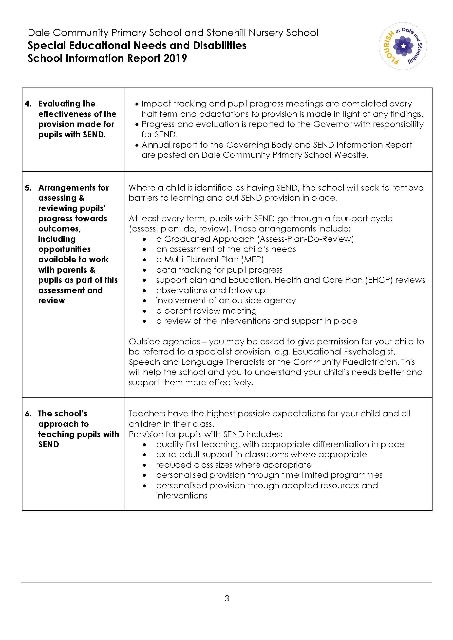 SEND Information Report 2019_Page_03.jpg