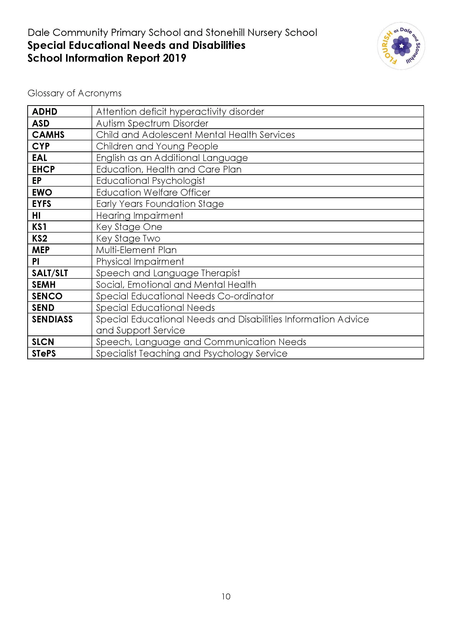 SEND Information Report 2019_Page_10.jpg