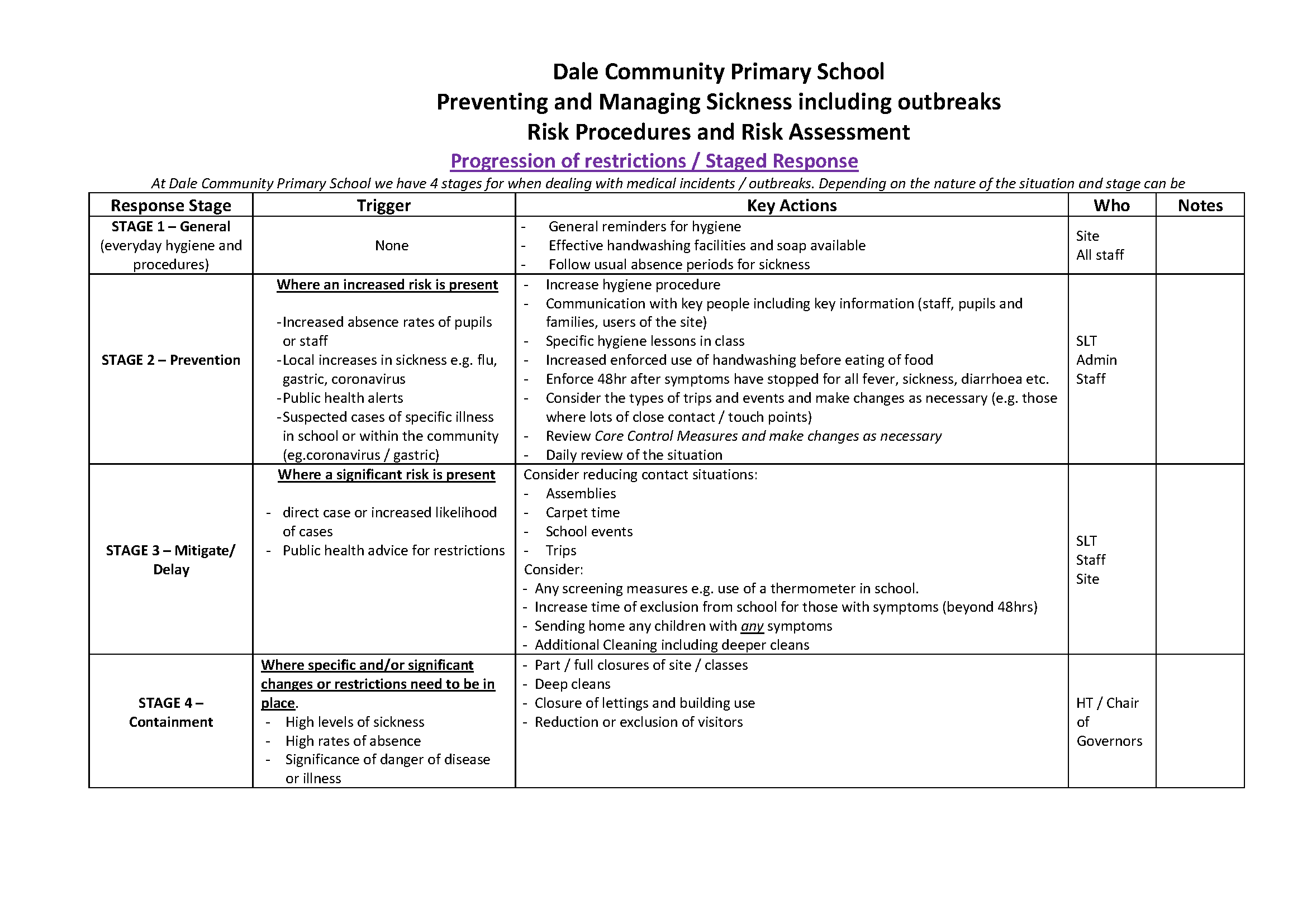 Coronavirus Risk Assessment Dale Community Primary School