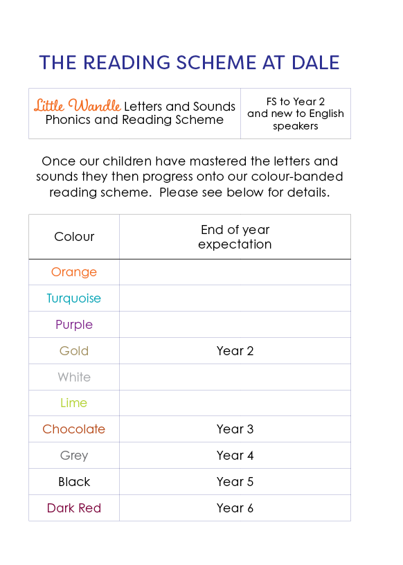NEW Reading Journals 2022 2023 Little Wandle2.png