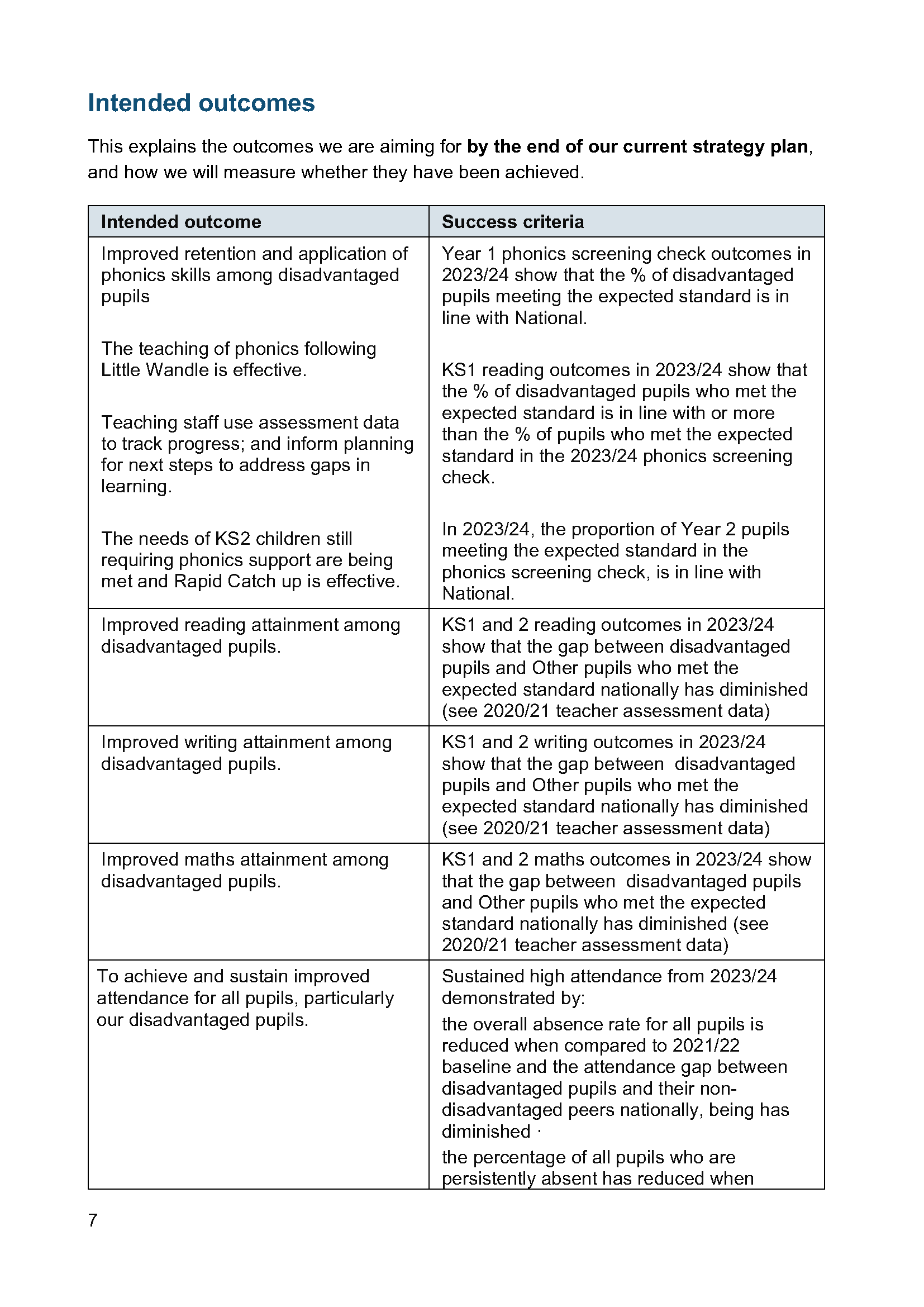 Pupil_premium 2023 to 24 Strategy_Page_07.png