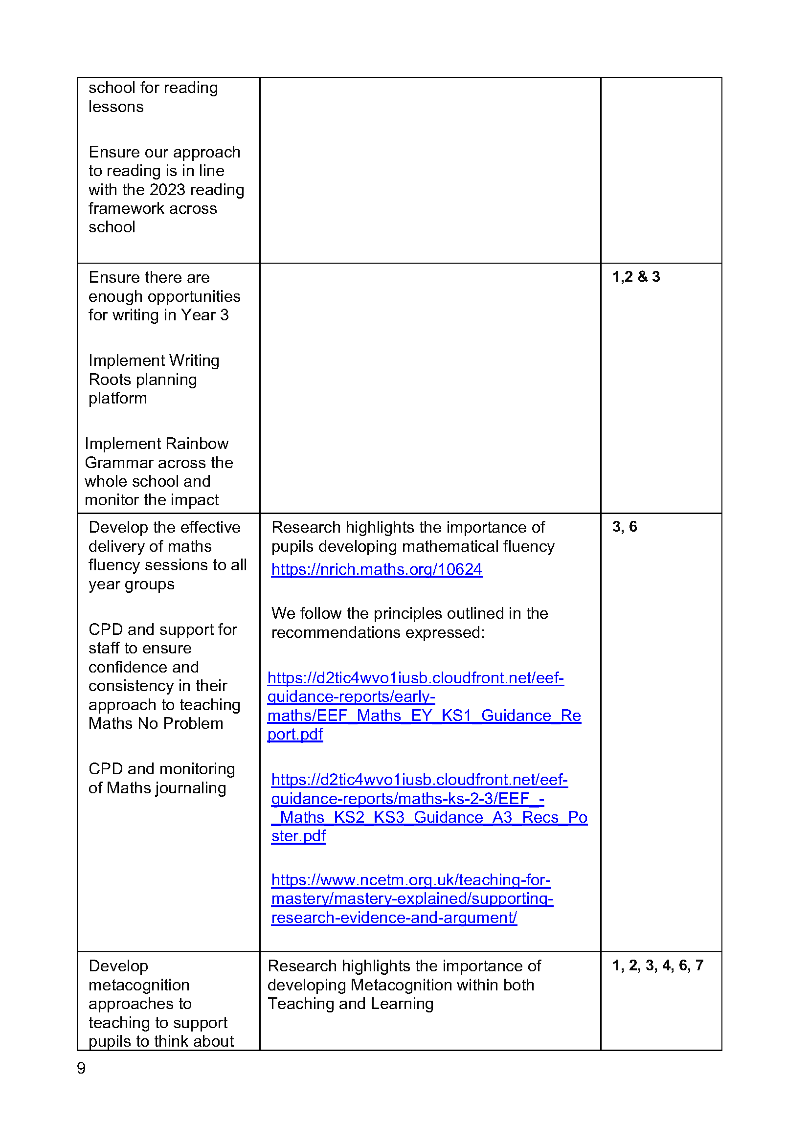 Pupil_premium 2023 to 24 Strategy_Page_09.png