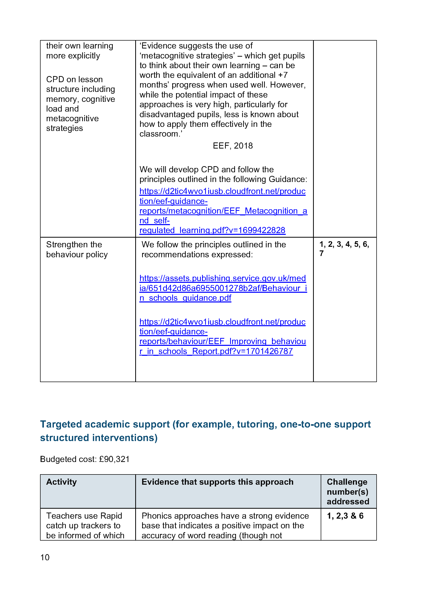 Pupil_premium 2023 to 24 Strategy_Page_10.png