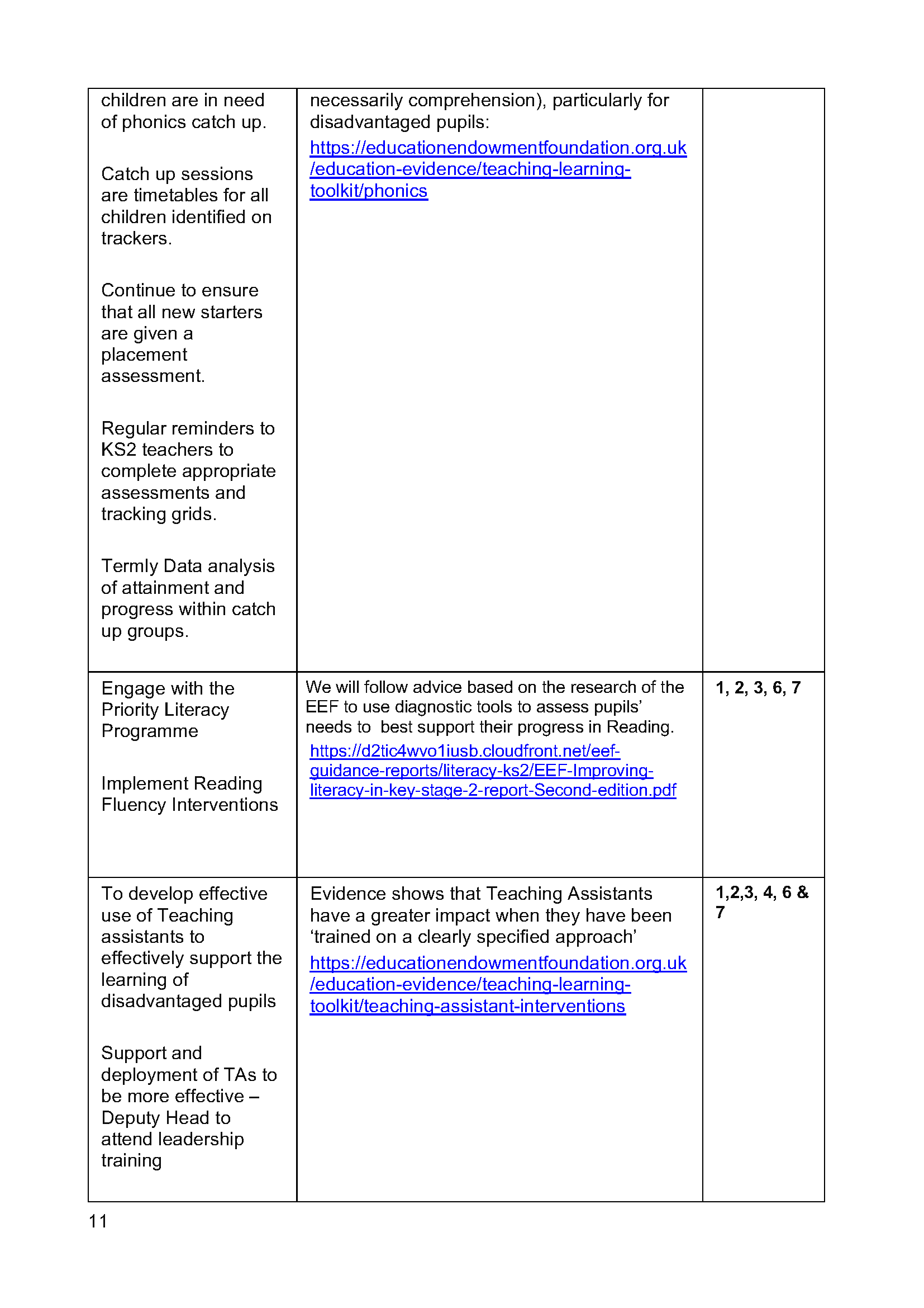 Pupil_premium 2023 to 24 Strategy_Page_11.png
