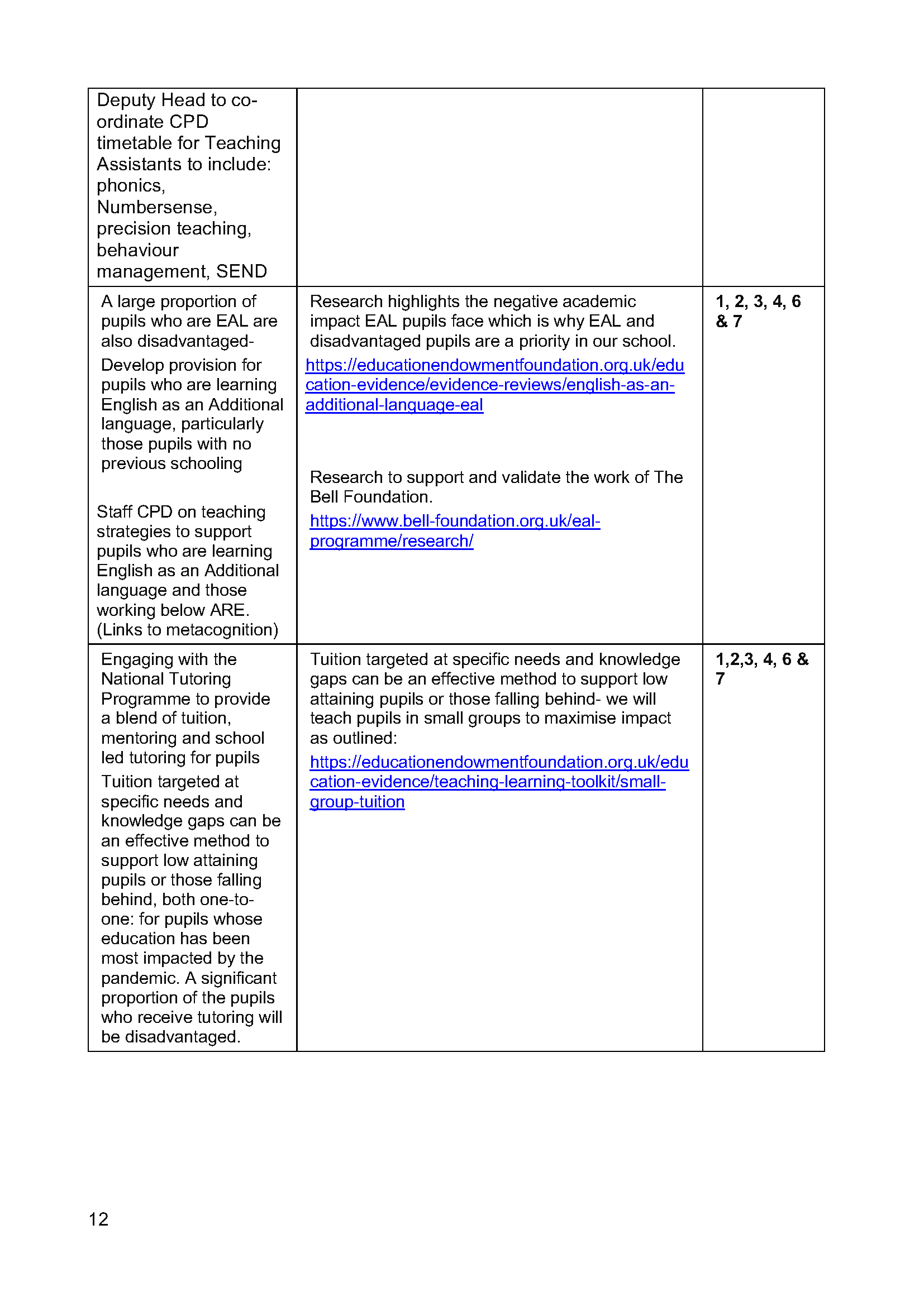 Pupil_premium 2023 to 24 Strategy_Page_12.png