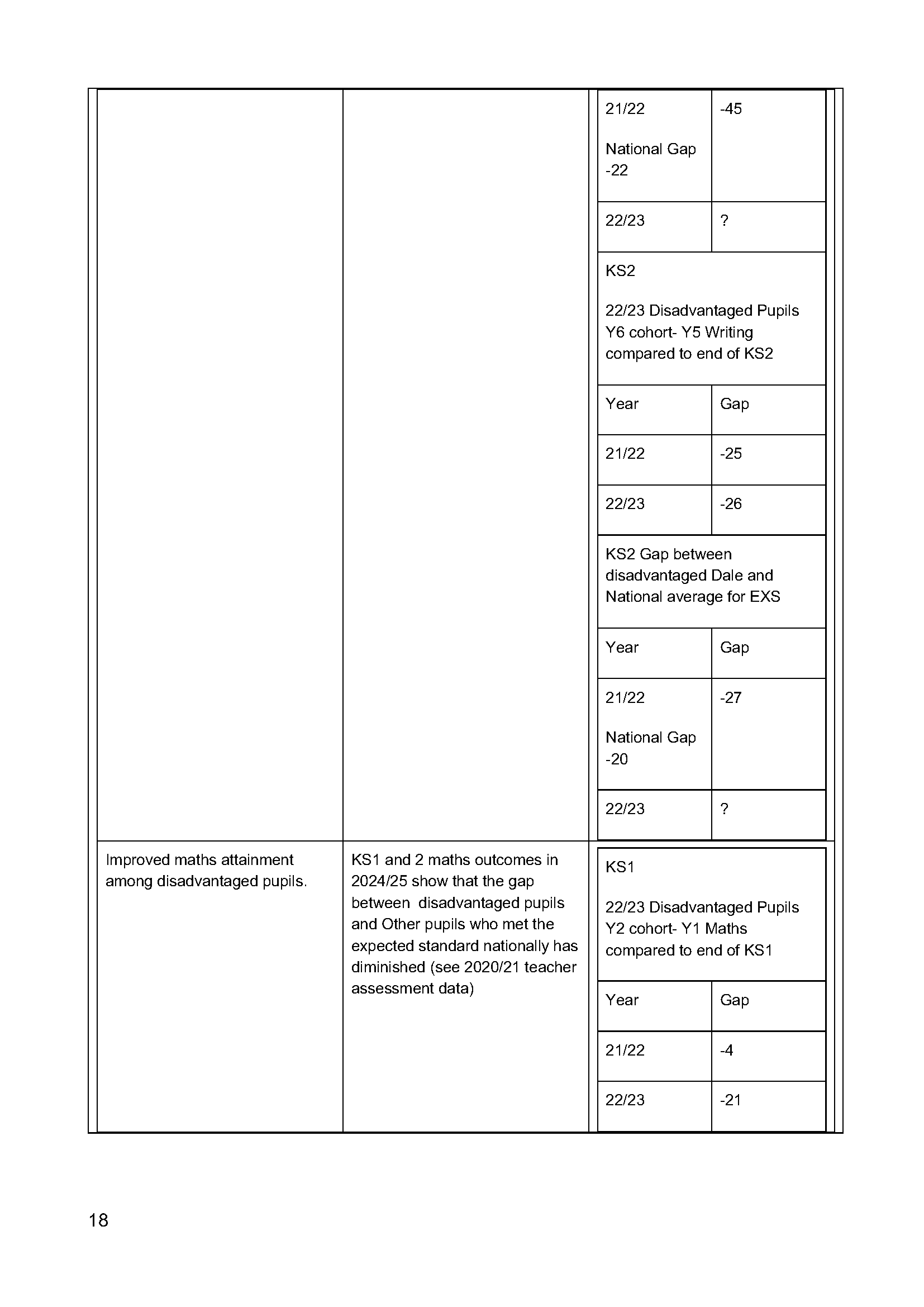 Pupil_premium 2023 to 24 Strategy_Page_18.png