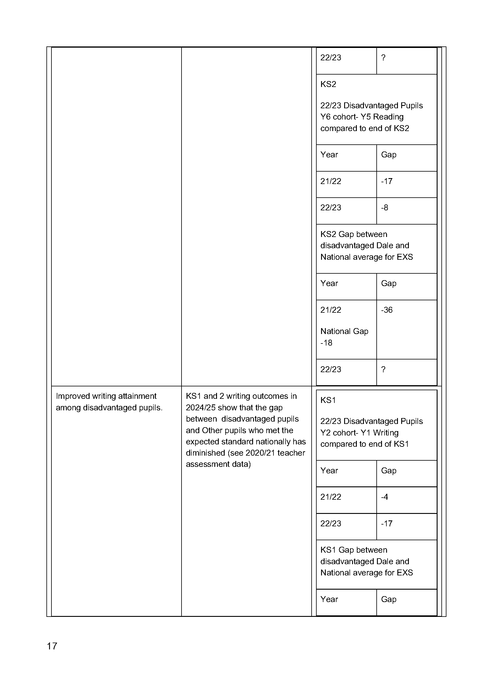 Pupil_premium 2023 to 24 Strategy_Page_17.png