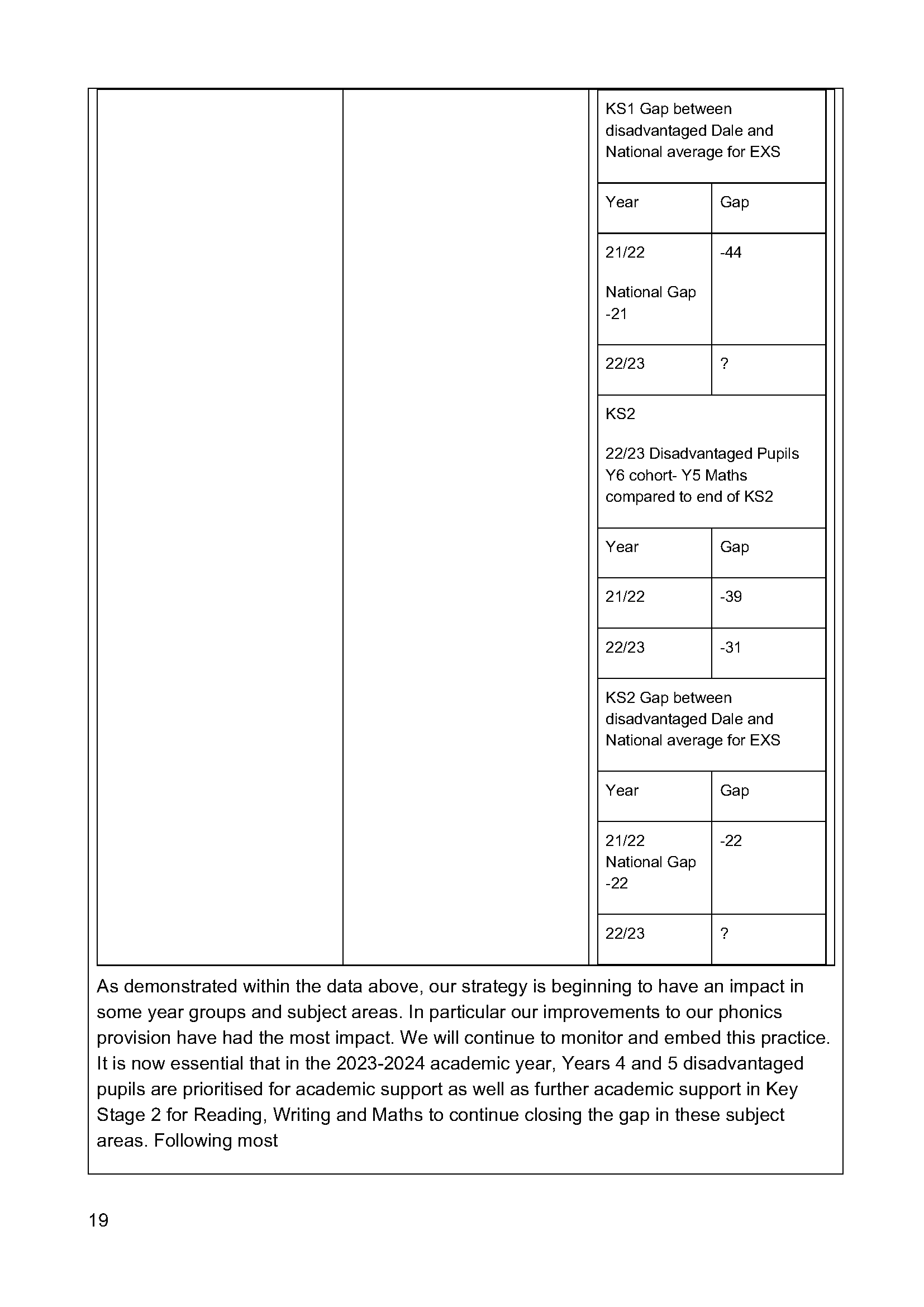 Pupil_premium 2023 to 24 Strategy_Page_19.png