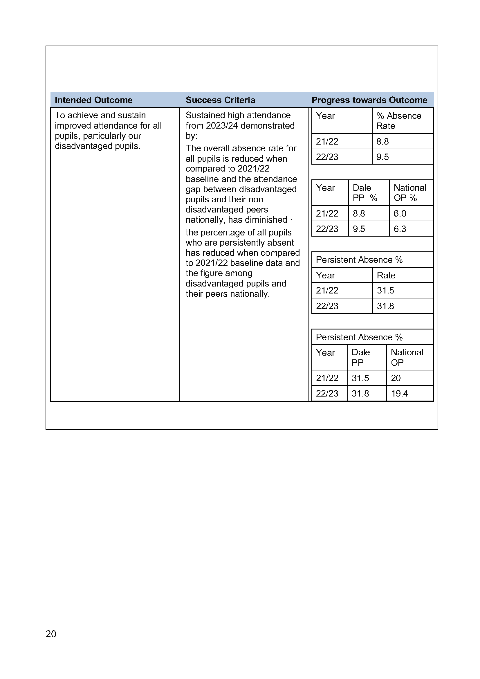 Pupil_premium 2023 to 24 Strategy_Page_20.png